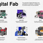 DigitalFabrication -02