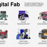 DigitalFab