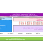 TEC-LA _Research_FormacioDocent – TECLA – Planning year 1